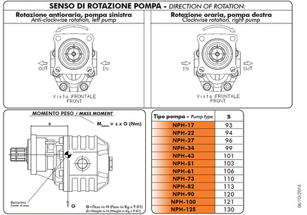 Фотография Гидронасос NPH 82 R ISO шестеренный Binotto (Бинотто) 10501110824